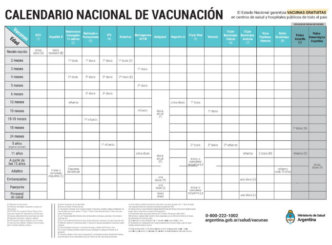 Calendario nacional de vacunación Argentina